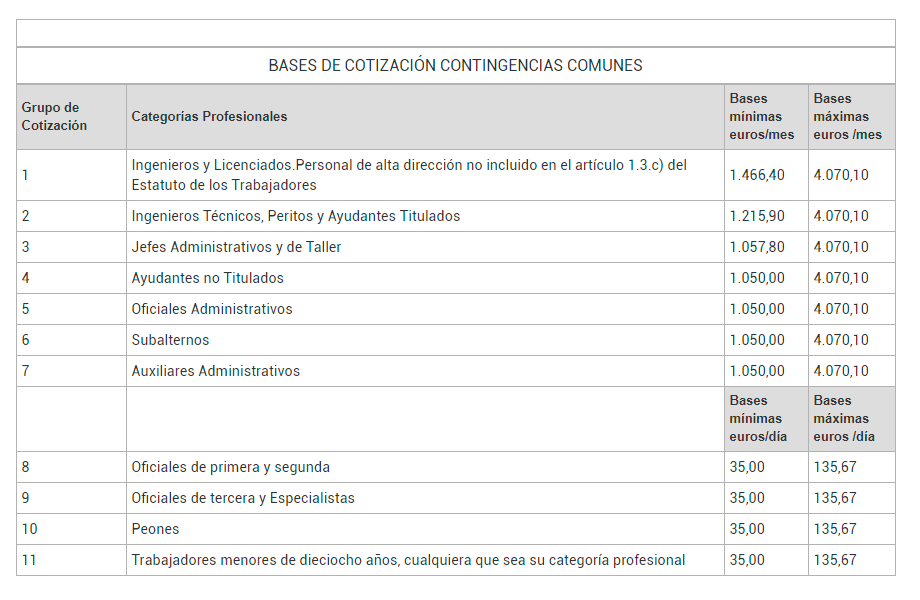Grupos De Cotizaci n Qu Son Y Su Importancia Empresarial Grupos De Cotizaci n Qu Son Y Su Importancia Empresarial